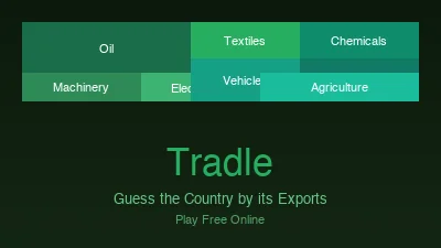 Tradle – Play the Daily Trade & Economics Guessing Game Online